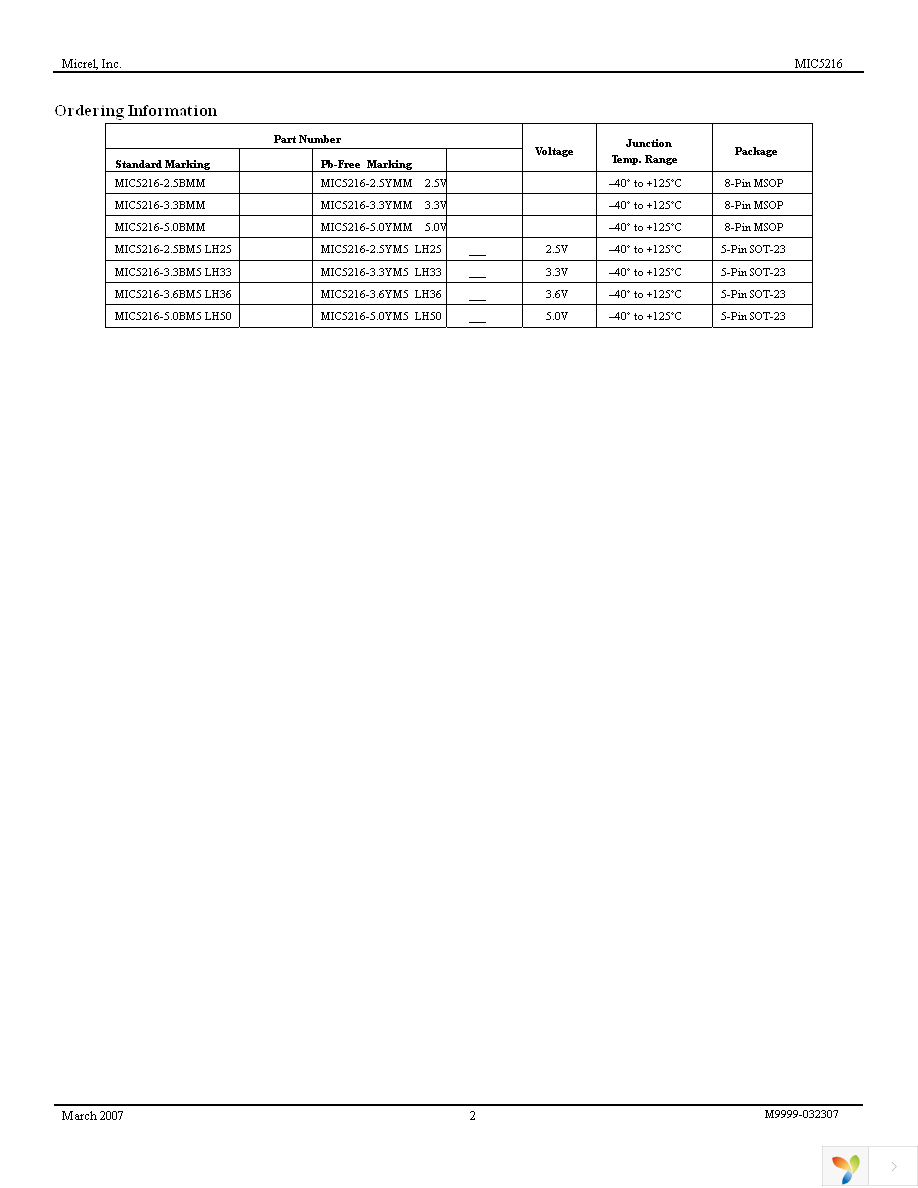 MIC5216-3.3YM5 TR Page 2